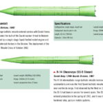 MOSCOW OPTS FOR ROCKETS