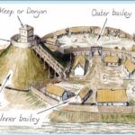 MOTTE AND BAILEY CASTLES