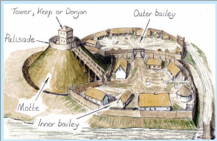 MOTTE AND BAILEY CASTLES