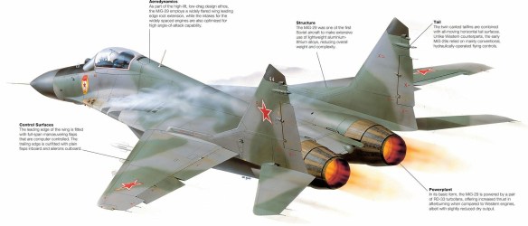 Mikoyan MiG-29 ‘Fulcrum’ (1977)