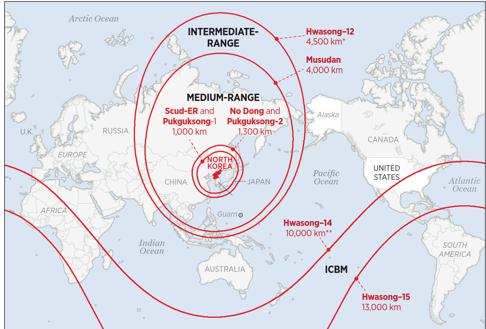 Missile Threat North Korea and China