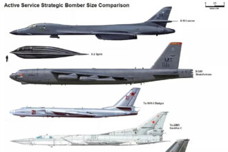 Modern Strategic Bombers