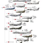 NATO Codenames for Soviet aircraft