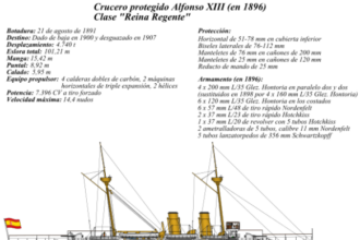 600px-Crucero_protegido_Alfonso_XIII_(en_1896).svg