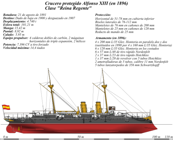 600px-Crucero_protegido_Alfonso_XIII_(en_1896).svg
