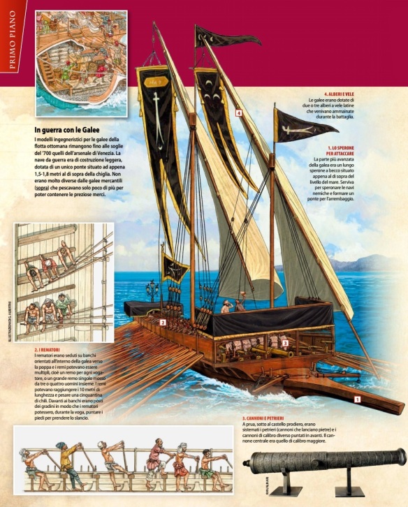 Ottoman Naval Development