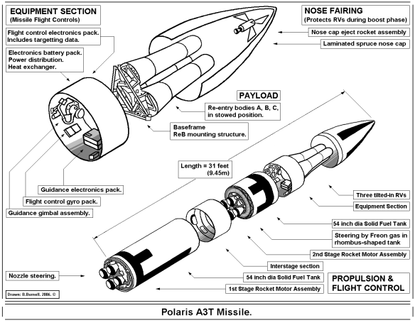 Polaris_A3T_missile_PNG