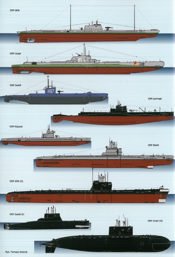 Polish Submarines