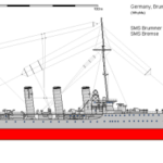 Post Jutland Naval Action