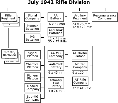 194207_rifle_division