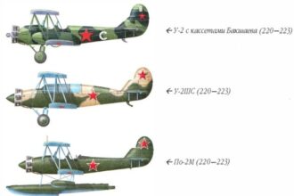 Russian Air Power 1924 to 1941 Part I