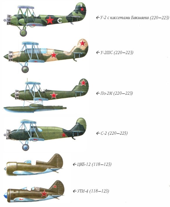 Russian Air Power 1924 to 1941 Part I