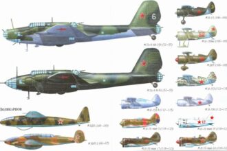 Russian Air Power 1924 to 1941 Part II