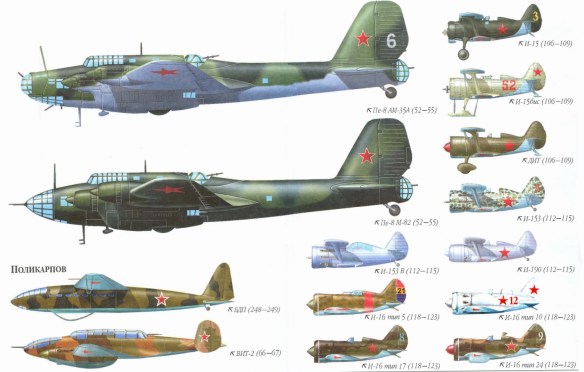 Russian Air Power 1924 to 1941 Part II