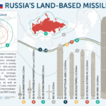 Russian Strategic Rocket Forces