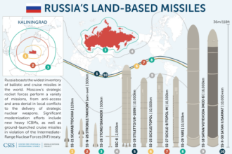 Russian Strategic Rocket Forces