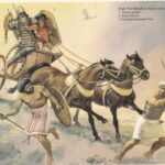 Second Intermediate Period—Foundation of the Egyptian Armies I