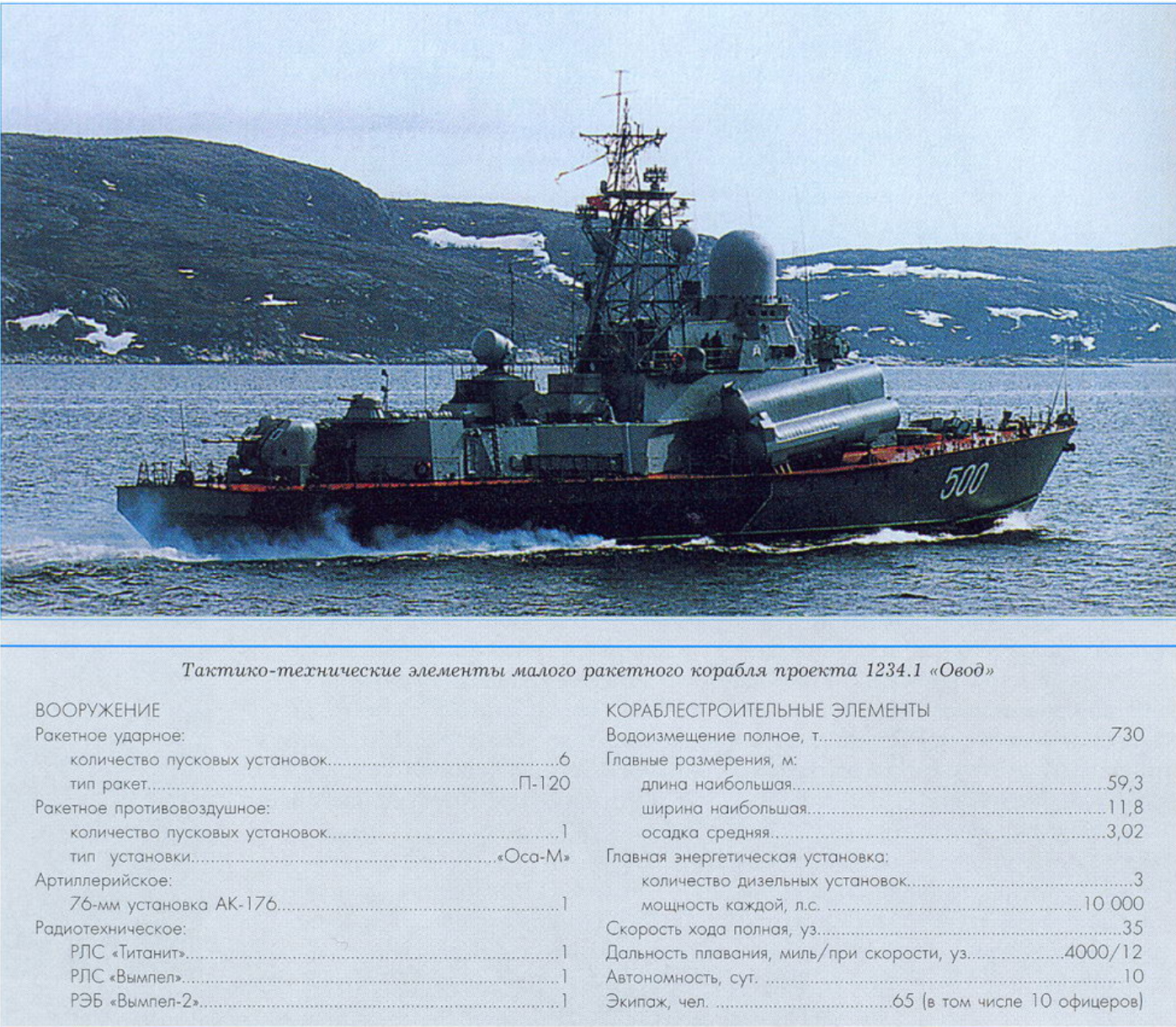 Soviet Navy Era – Small Surface Combatants