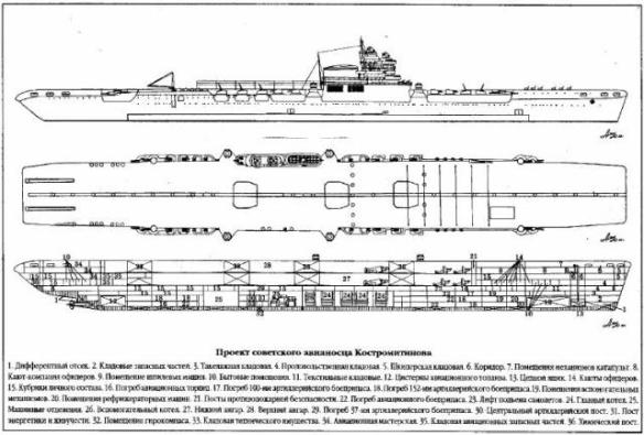Soviet Navy WWII Aircraft Carrier Design