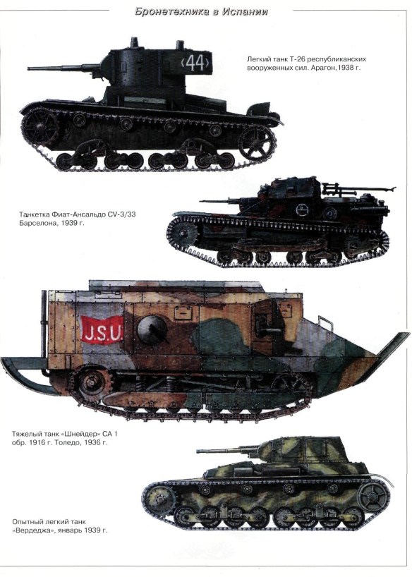 Soviet Tank Operations in the Spanish Civil War