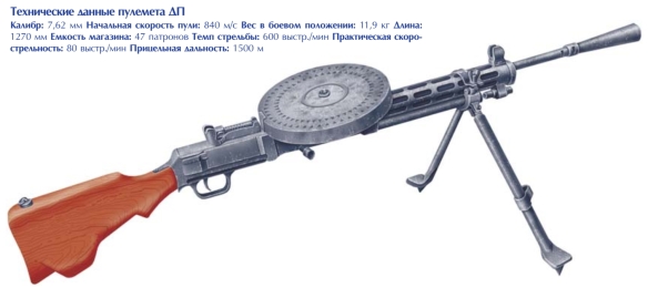 Soviet WWII Machine Guns