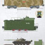 Soviet/Russian Armoured Trains from the Cold War to the Present Day