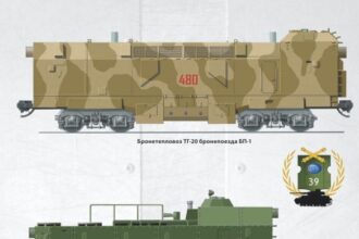 Soviet/Russian Armoured Trains from the Cold War to the Present Day