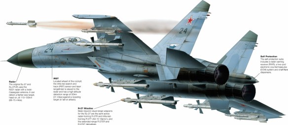 Sukhoi Su-27 ‘Flanker’ (1977)