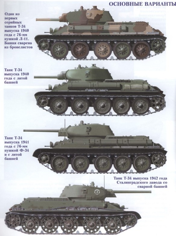 T-34/76 and T-34/85 Part I