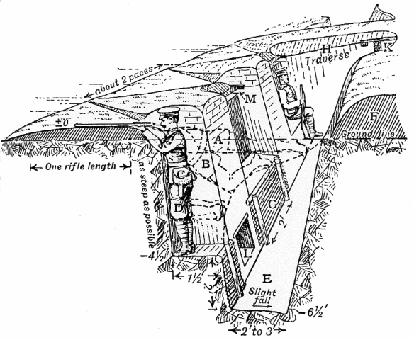 Trench_construction_diagram_1914