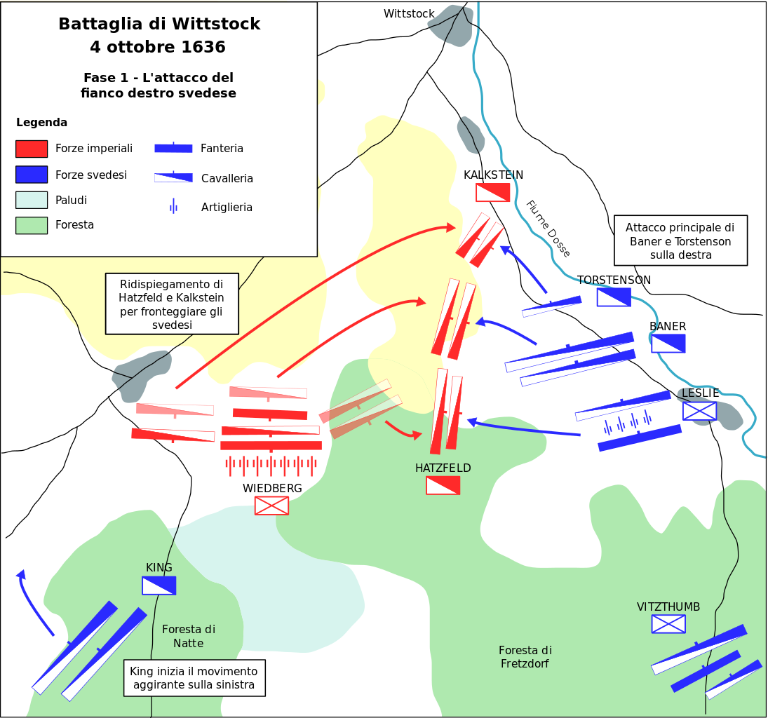 The Battle of Wittstock