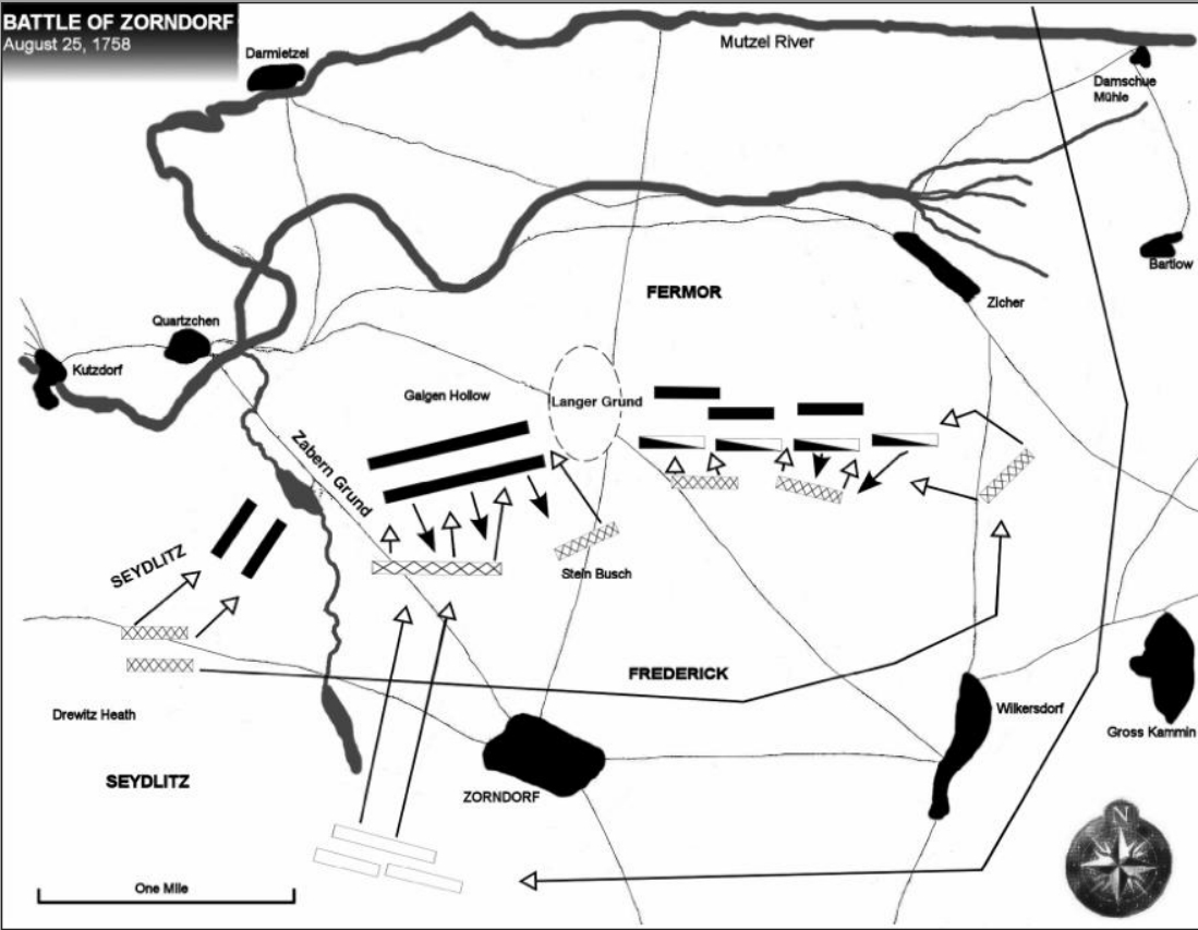 The Battle of Zorndorf III