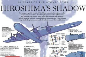 The Bombing of Hiroshima