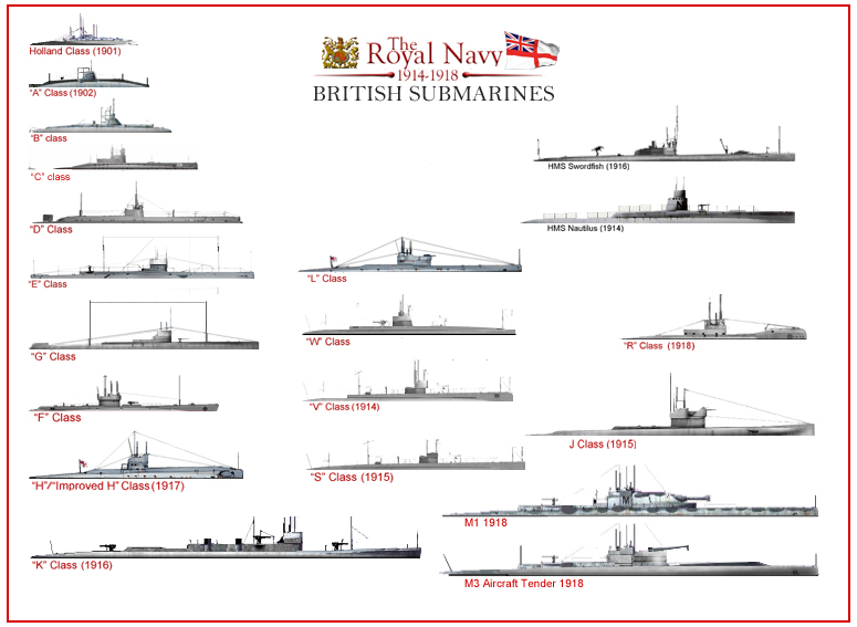The British ‘L class Submarine – return to sanity