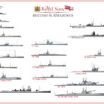 The British ‘L’ class Submarine – return to sanity