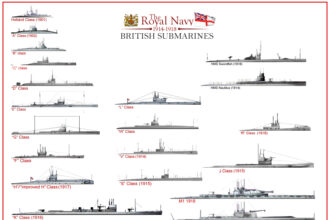 The British ‘L’ class Submarine – return to sanity