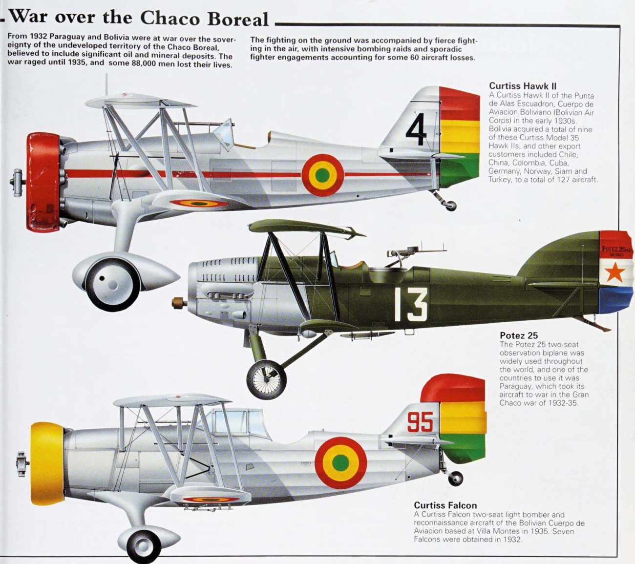 The Chaco Air War
