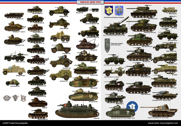 The Creation of Large French Armored Units III