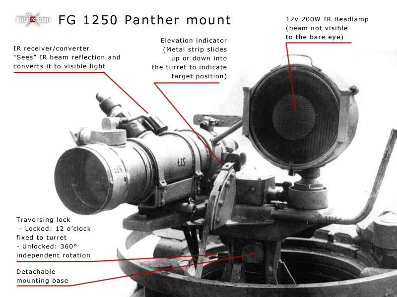 The “Fahrgerät” FG1250 IR Night Vision equipment