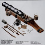 The First Breech-Loader Artillery