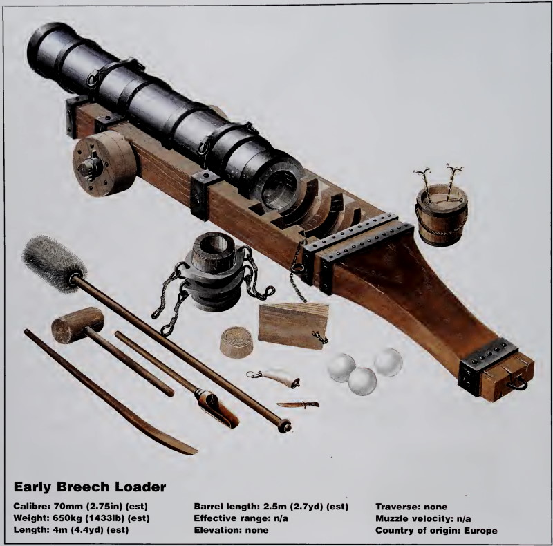 The First Breech-Loader Artillery
