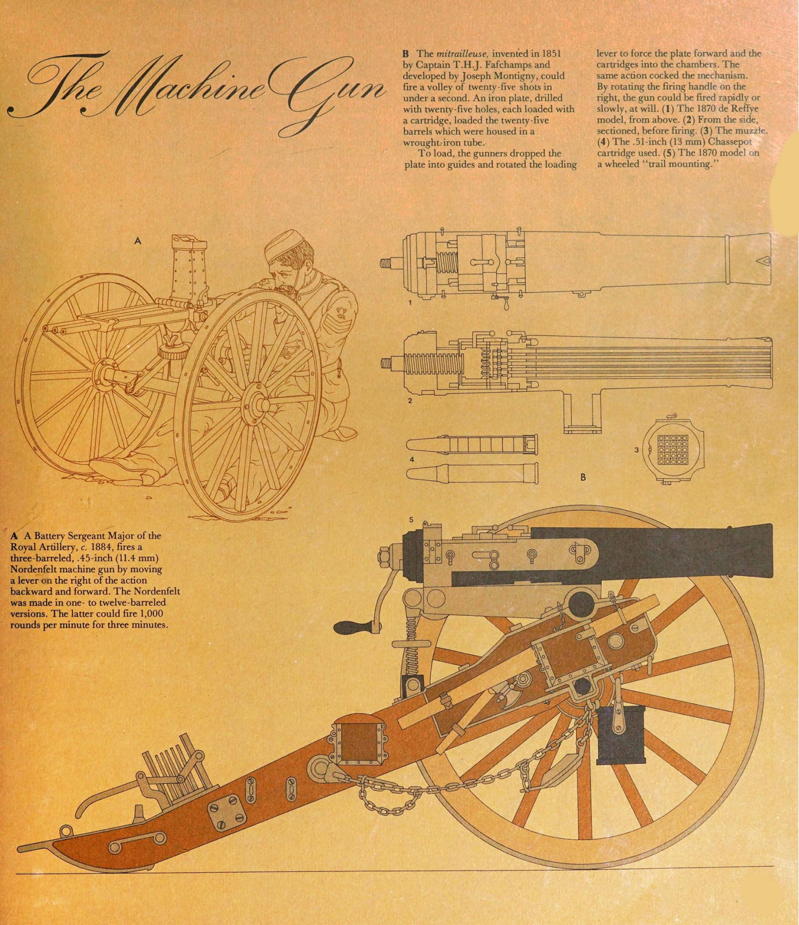 The Industrial Revolution and Machine Gun Prototypes