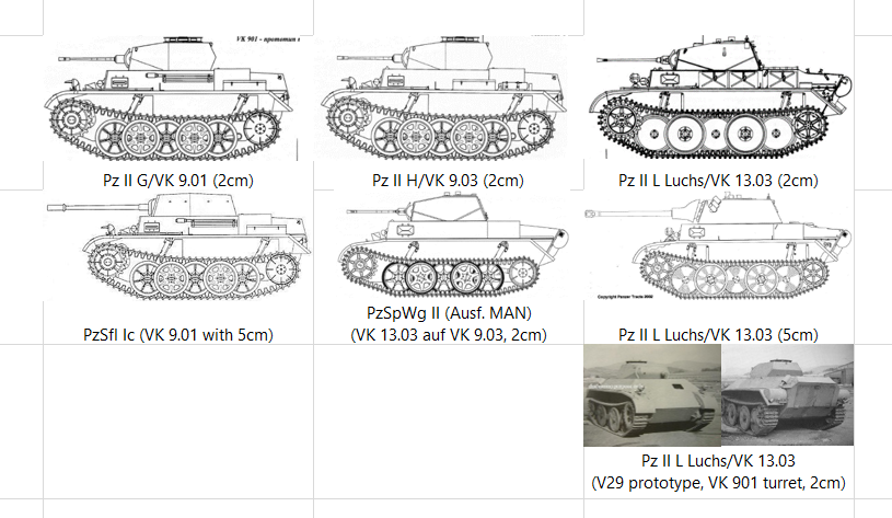 The Light Heavily Armoured Panzers