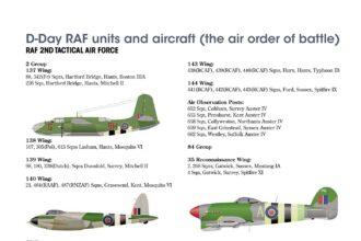The RAF on D-Day and beyond…