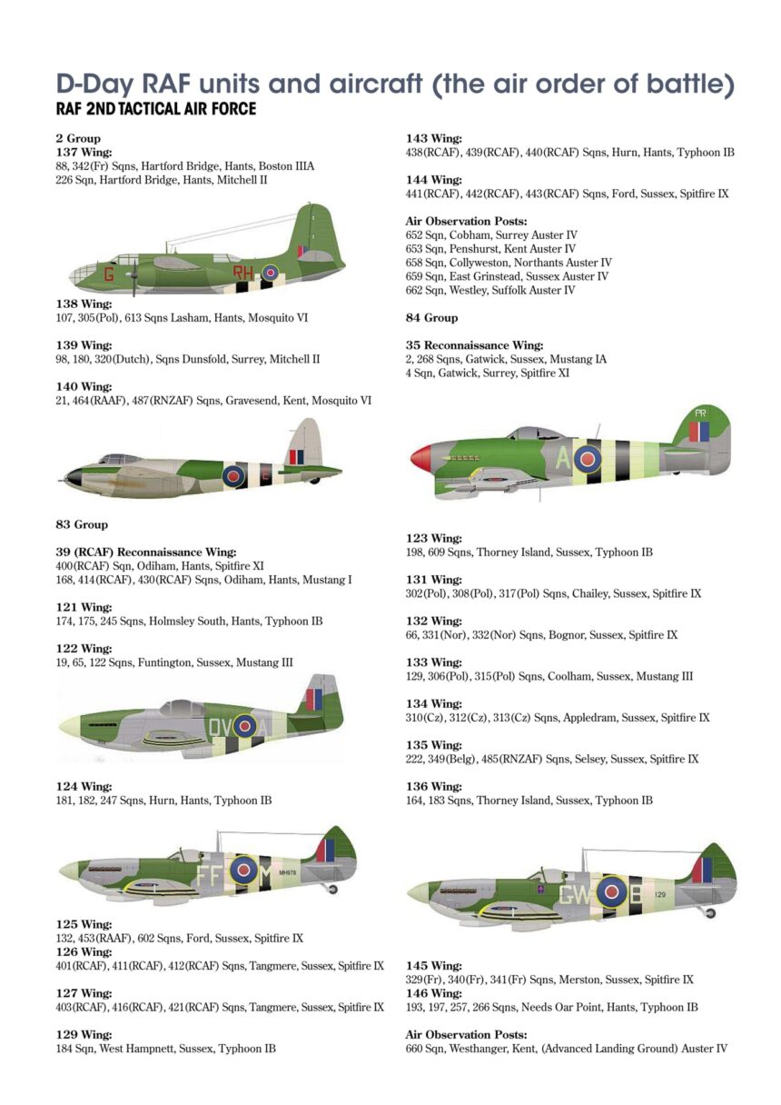 The RAF on D-Day and beyond…