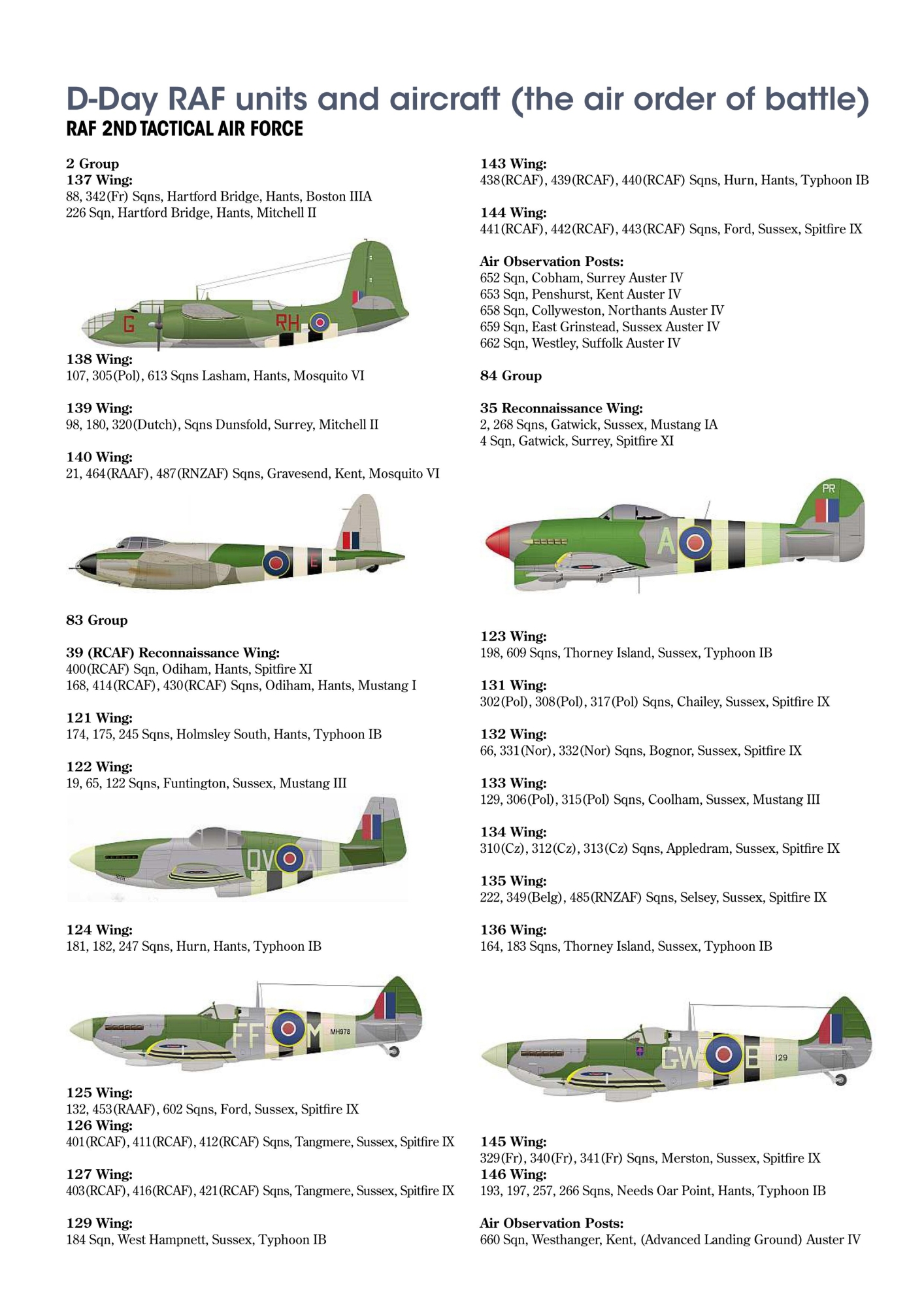 The RAF on D Day and beyond…