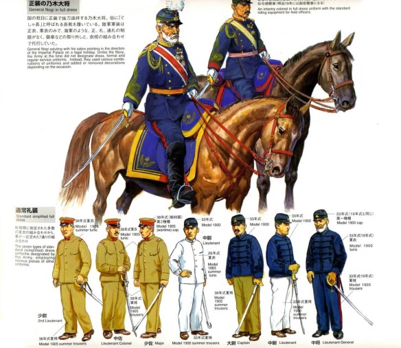The Russo Japanese War – Japanese Army I