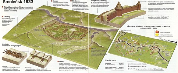 The Siege of Smolensk 1632 33