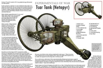 ww1_tsar_tank___cutaway_by_vonbrrr