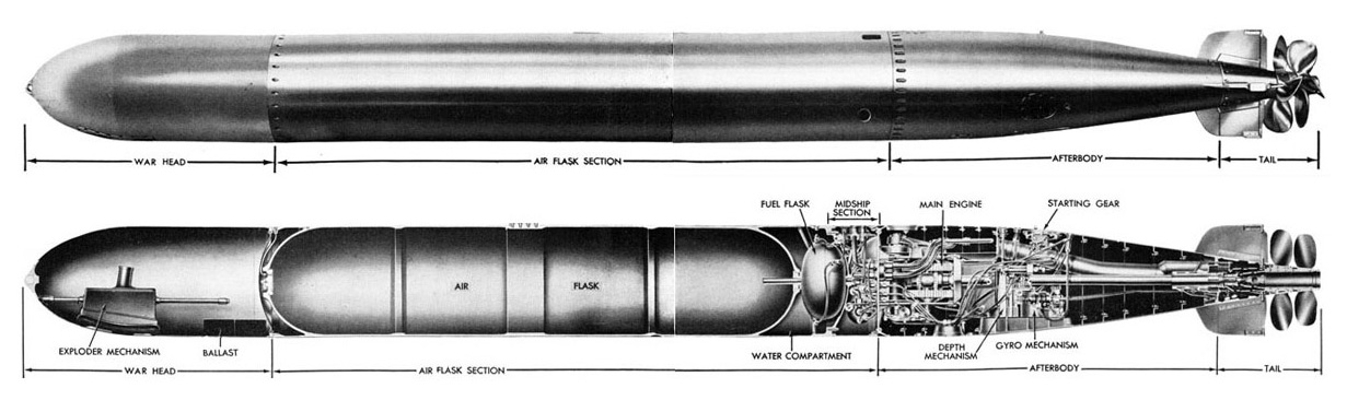 The great torpedo scandal 1941 43